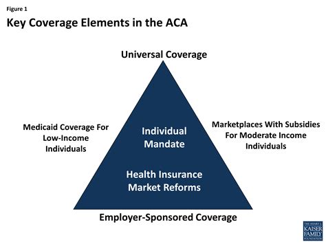 rfid chip affordable care act|medicaid and affordable care.